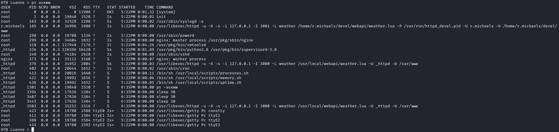 listing all the processes